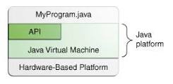 java overview